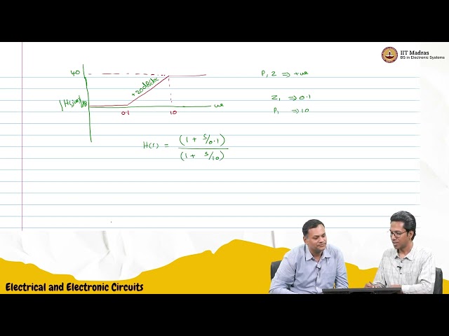 W12_L8_Transfer function from a given Bode Plot