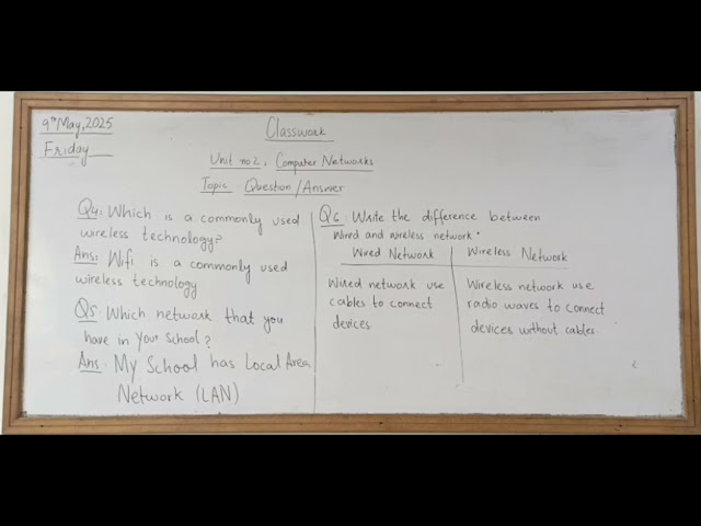 Class 3(Computer Whiz 4th Edition-Unit 2 Computer Networks) Question Answer