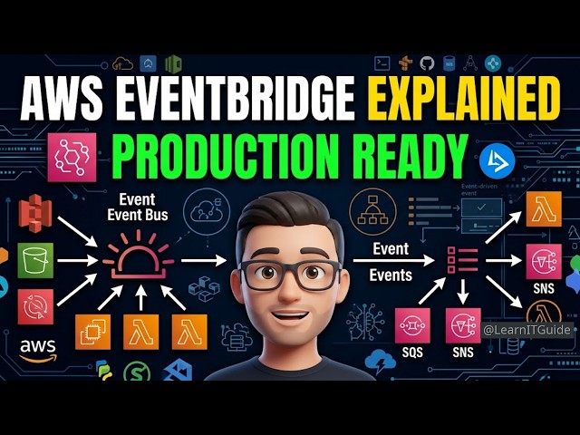 AWS EventBridge Explained | Build Event-Driven Architectures 2026
