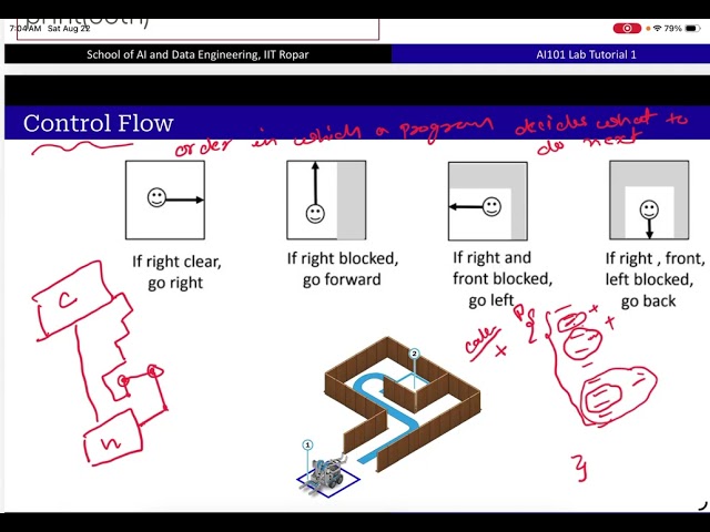 Control flow  and Loops