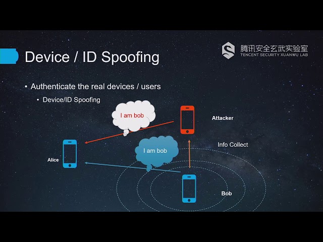 Xiangqian Zhang - Bugfinding & Exploit Techniques Android File Transfer Apps - DEF CON 27 Conference
