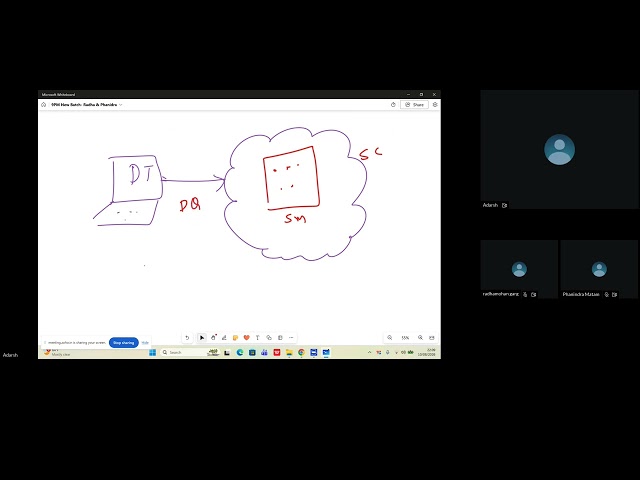 Microsoft Fabric Demo Class-3
