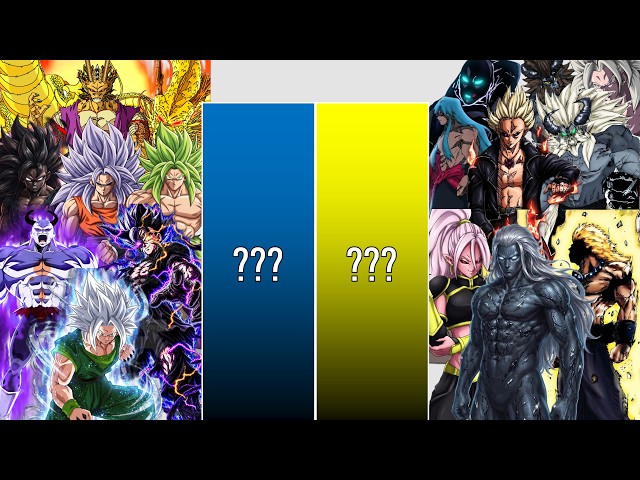 TEAM CELESTIAL(ULTRA VEGITO TEAM) VS TEAM ZEUS POWER LEVEL