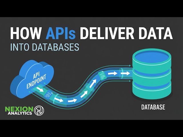Every API Concept Explained in 7 Minutes!