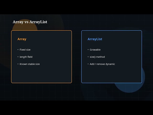 The Java Story Ep 08: Arrays