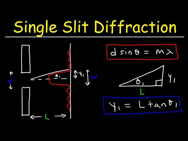 Single Slit Diffraction - Physics Problems