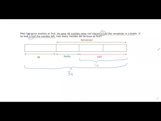 Remainder Type 2   Model