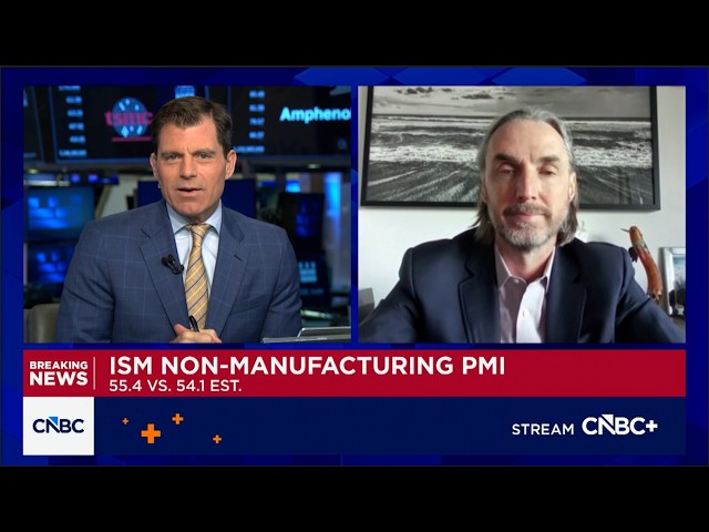 Jeffrey Sherman: The Market Needs to See Fed Action | CNBC