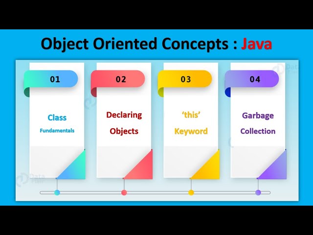Java Object Oriented Concepts | Session-8 | Class Fundamentals & Garbage Collection
