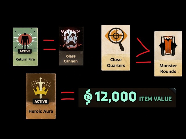 YOU Don't Understand These Deadlock Items