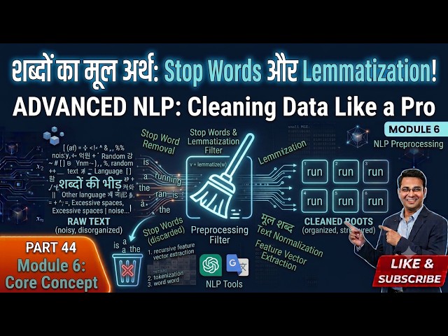 Part 44: स्टॉप वर्ड्स और लेमटाइजेशन (Advanced NLP Preprocessing)