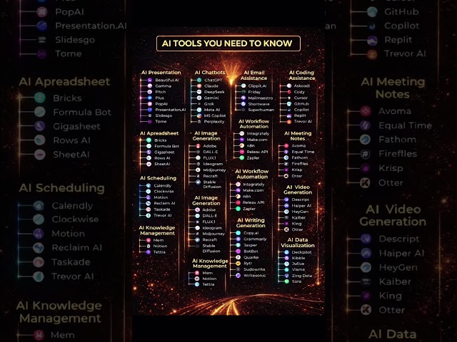 AI Tools You Need to Know | Ultimate AI Tools #shorts #shortsfeed #ai #aitools #youtubeshorts