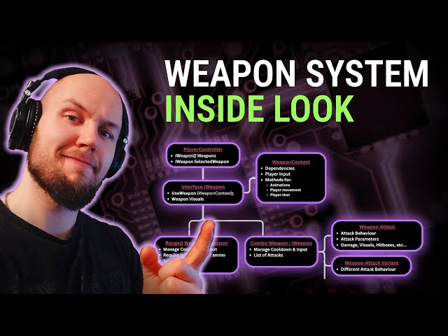 How a Weapon System is made in Unity | Simple System for All My Weapons