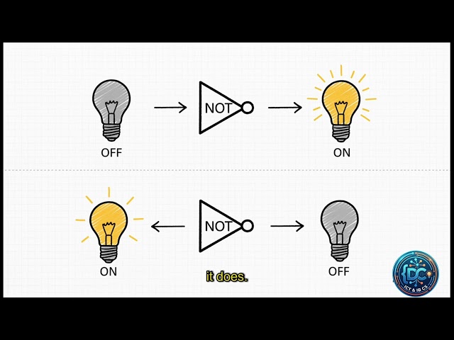 Logic Gates