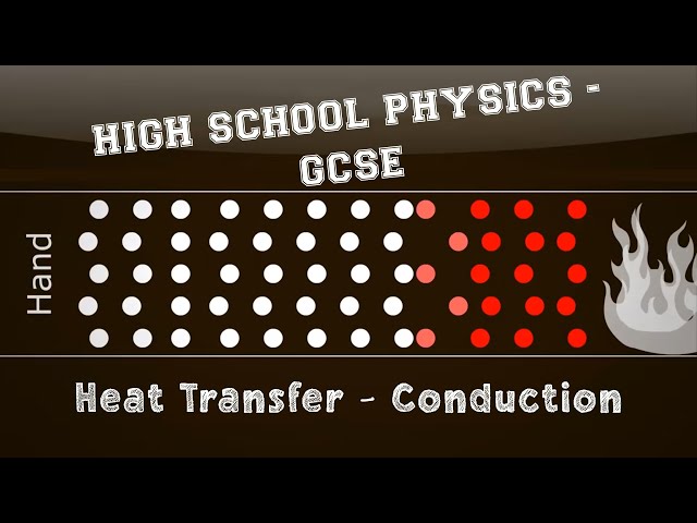 Physics - Energy - Heat Transfer - Conduction