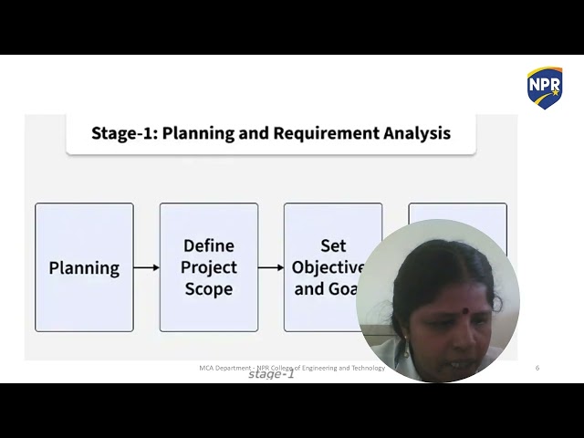 OOP Concepts in Java | Object-Oriented Programming Explained | Java Tutorial for Beginners