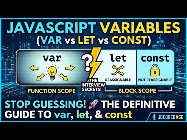 JavaScript Variables Interview Questions & Answers | var vs let vs const | JS Interview