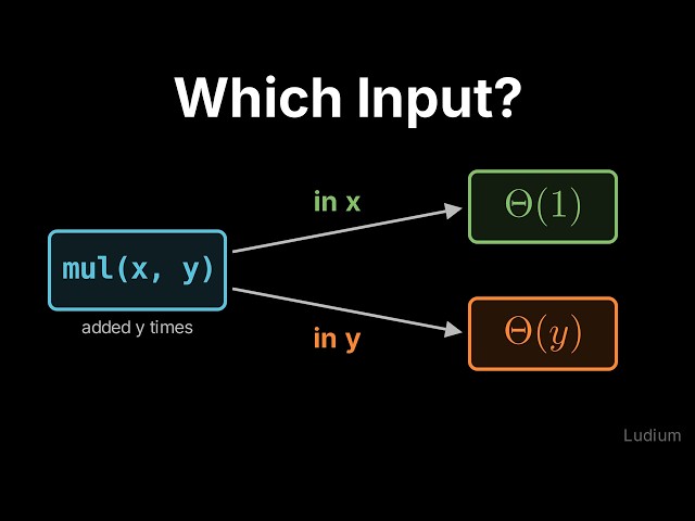 Introduction to CS | 23.2: A Loop in Constant Time, a Linear One-Liner: Name the Input First