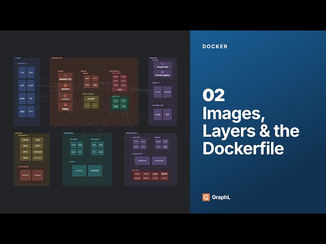 Docker — Images, Layers, the Dockerfile | UnionFS, FROM/RUN/COPY, CMD vs ENTRYPOINT Multi-stage (02)