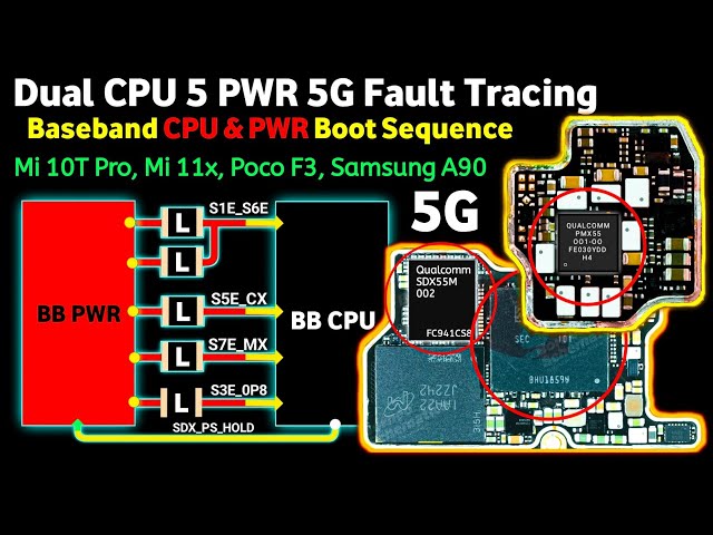 5G Dual CPU Power Fault Tracing - Mi 10T Pro, Mi 11x, Poco F3, Samsung A90 Repair Guide | Hindi