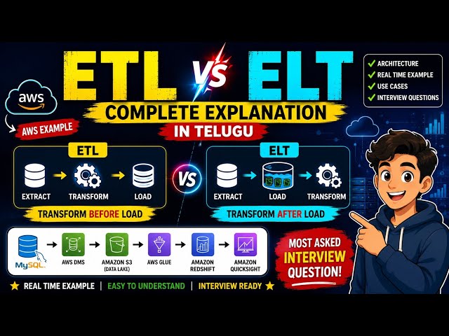 ETL vs ELT Explained in Telugu | Data Engineering Interview Questions | AWS Data Engineer
