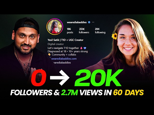 0-20K Followers & 2.7 Million Views in 60 Days | Yesil Satik Case Study