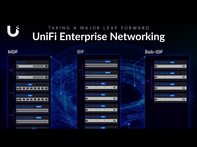 Introducing: Next-Gen Enterprise Networking