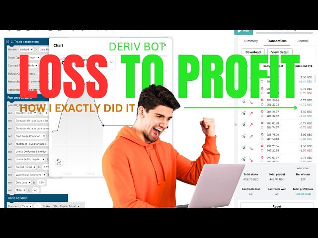 Free Deriv.com Bot - Bull Ring AI Bot | Hidden Perfect Deriv BOt Free Download