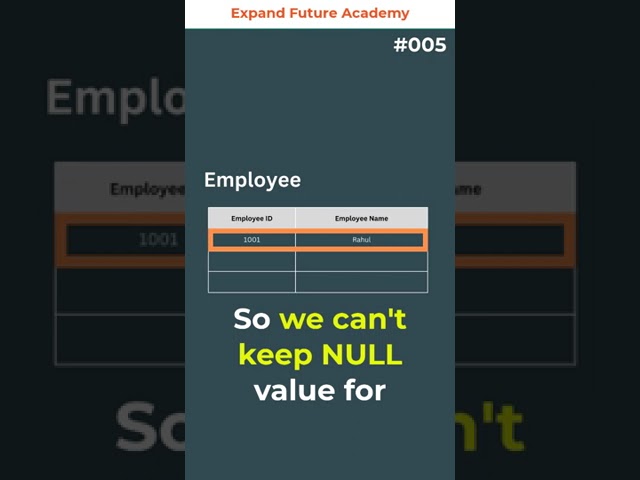 SQL One Minute Tutorial- 005-Expand Future Academy #shorts #programming #csharp #dotnet #coding #sql