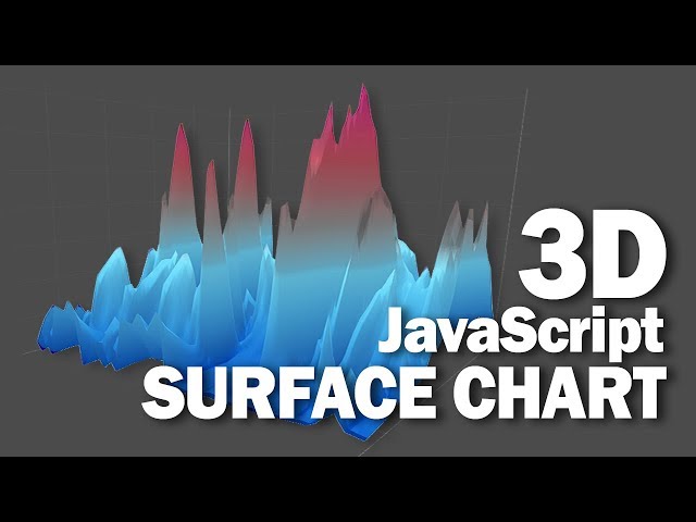 3D JavaScript Chart in 5 minutes | Plotly.js Tutorial