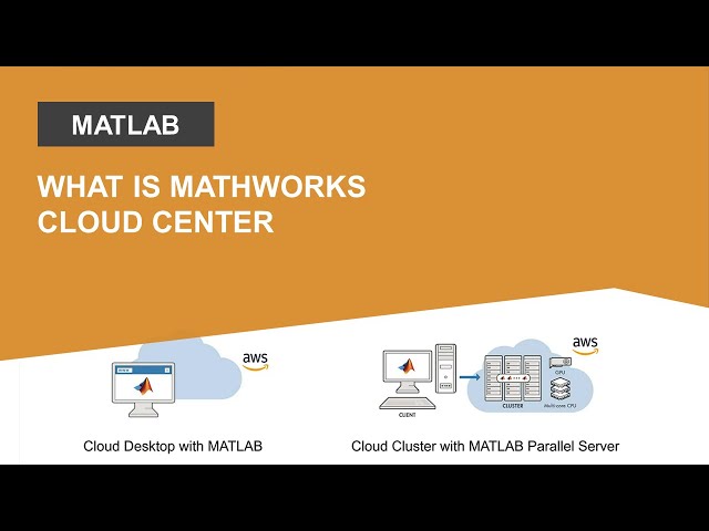 What Is MathWorks Cloud Center?