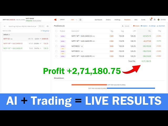 AI Trading for Small Capital 🤖  Without Time Decay  | My Live Results