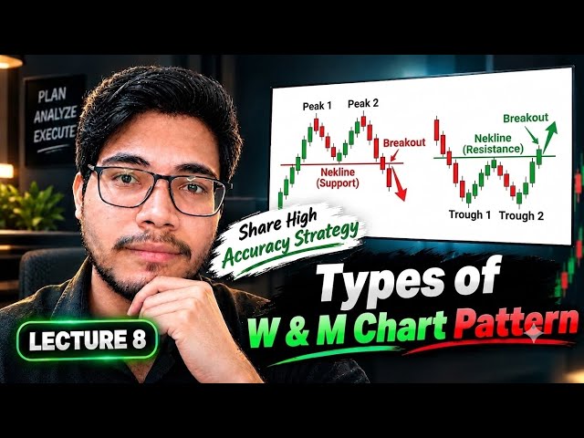 Lecture 8 - Six Types of W & M chart Pattern | How do i trade on w & m pattern