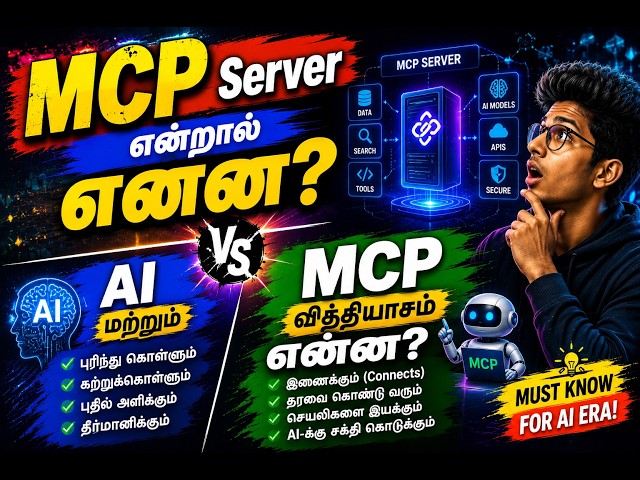 What is an MCP Server? The Difference Between AI and MCP | Motivational Video | Motivational Speech