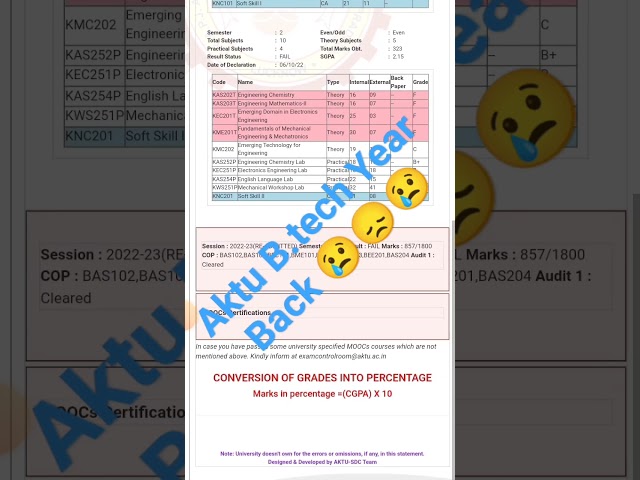 Aktu year back result | Aktu result | 😔😔😢😢😢😢😢😥😫 #aktunewstoday #aktuexam #aktumebackkyahotahai