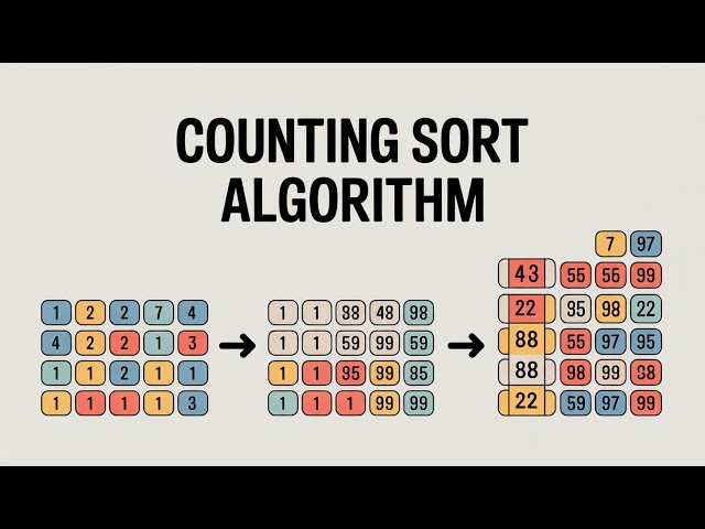 Counting Sort Tutorial