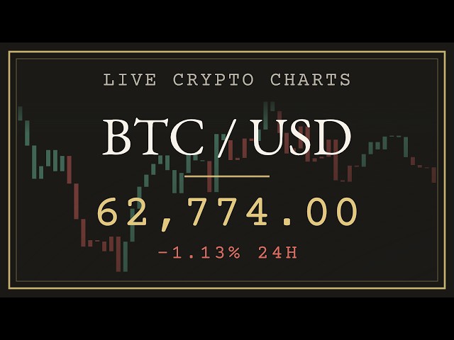 Bitcoin Live Chart 24/7 🎧 BTC ETH XRP SOL + Lofi Radio | Trend & Rotation