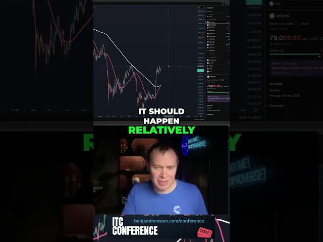 Bitcoin - Look To See If It's A Lower High Or Higher High