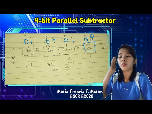4 BIT PARALLEL SUBTRACTOR