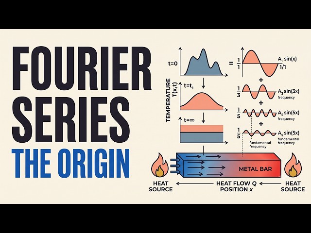 Joseph Fourier and The Origin of The Fourier Series (Intuitive Explanation)