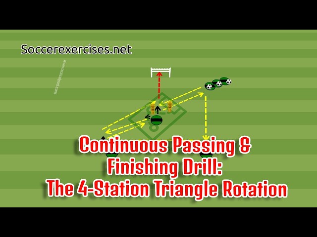 Continuous Passing & Finishing Drill: The 4-Station Triangle Rotation