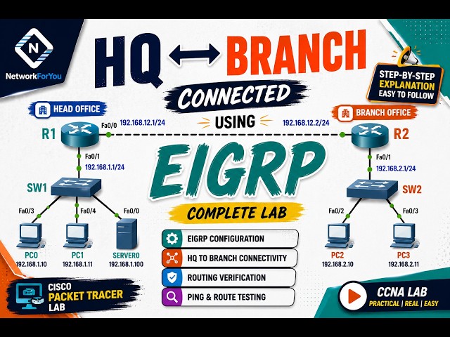 EIGRP HQ to Branch Office Configuration | Complete Cisco Lab