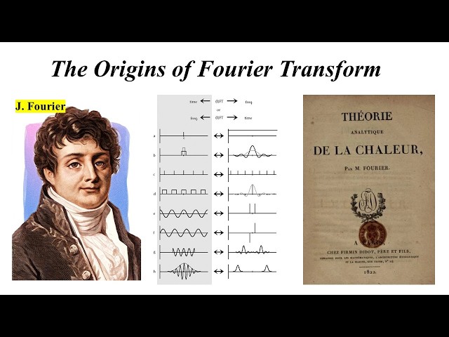 Deriving the Fourier Transform from Scratch