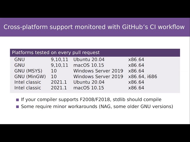 FortranCon2021/Fortran-lang: GSoC stdlib Presentations
