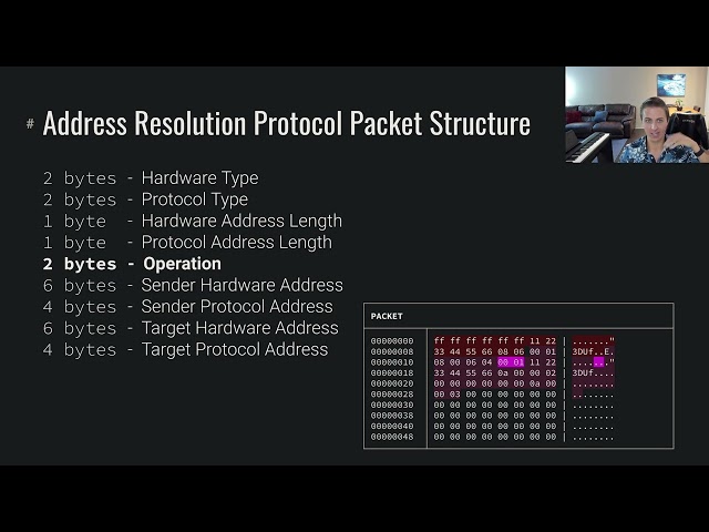 Intercepting Communication: Address Resolution Protocol