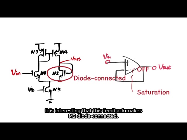 EP011: Output Range of Unit-gain Buffer