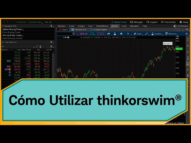 Aprovechando el Poder de thinkorswim®