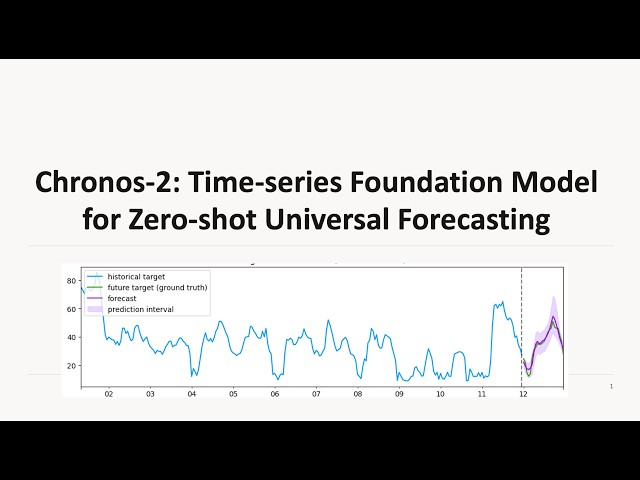 Chronos 2: Time Series Foundation Model Explained