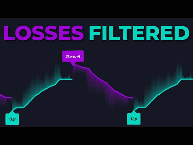 This FREE Trend Indicator Finds Entries, Trailing Stops and Dynamic Take Profits