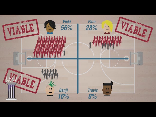 What is a Caucus? | Simple Civics